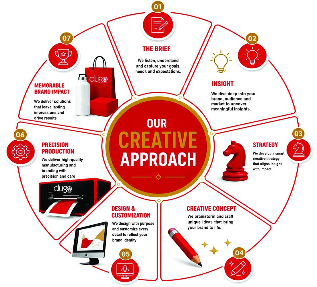 Dugo Limited Creative Approach