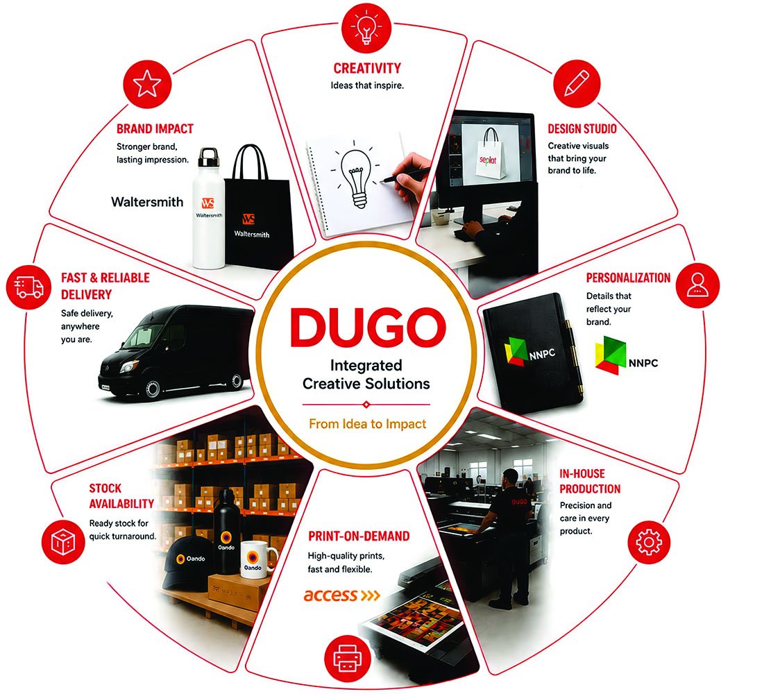 Dugo Limited In house Capacity
